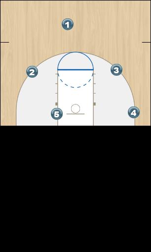 Basketball Play Initial Offensive Set Uncategorized Plays offense 1/2 court