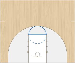 Basketball Play Horns 1 Zone Play offense