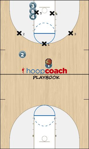Basketball Play 32 Overload 2 Uncategorized Plays offense v zone