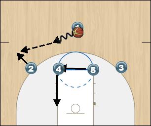 Basketball Play Spartan Uncategorized Plays against a 2-3 zone