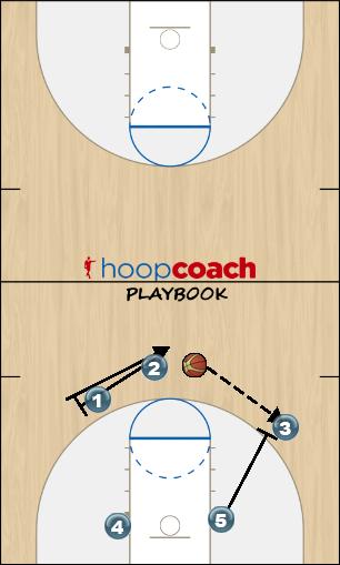 Basketball Play 5 Uncategorized Plays offense