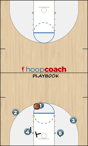 Basketball Play Stack2 Man to Man Offense offense