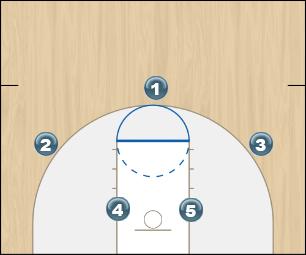 Basketball Play Black Zone Play offense