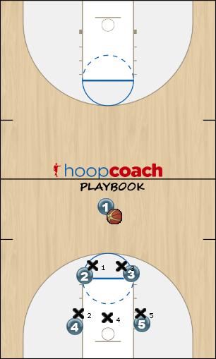 Basketball Play Box Uncategorized Plays zone offense
