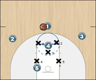 Basketball Play zone play Uncategorized Plays offense