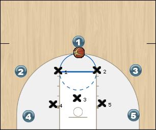 Basketball Play mustang Zone Play zone offense 2
