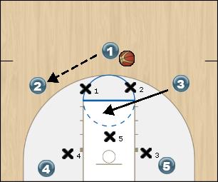Basketball Play 2 against zone Zone Play offense