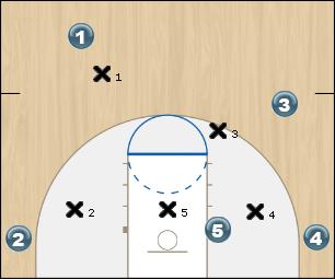 Basketball Play FIST Right OR Left - Initial Set Man to Man Offense offense