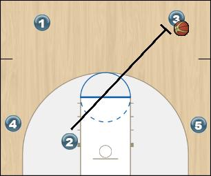 Basketball Play Thumps Up Quick Hitter offense