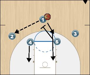 Basketball Play Fist Chest-Initial Set Man to Man Offense fist chest-initial set