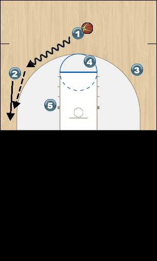 Basketball Play Fist High/Low Offense Initial Set Up Man to Man Offense fist high/low offense initial set up