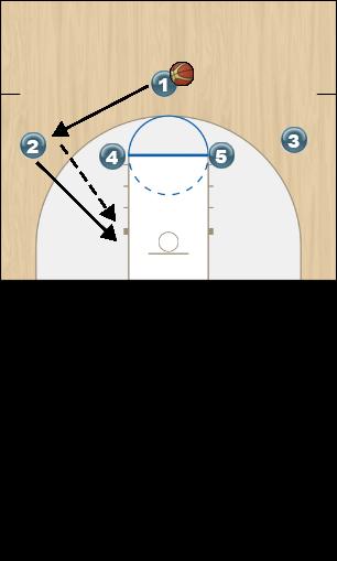Basketball Play Fist Delay Man to Man Offense Initial Set Man to Man Offense fist delay man to man offense initial set