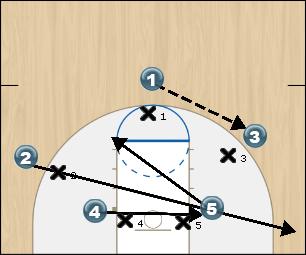 Basketball Play X-BOX Uncategorized Plays offense