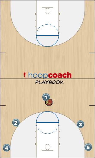Basketball Play MCSD Circle Uncategorized Plays offense