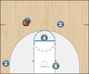 Basketball Play Corners vs 3-2 Uncategorized Plays zone offense