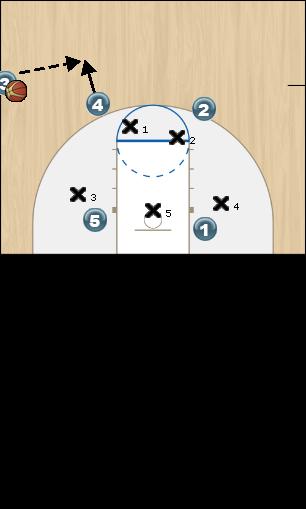 Basketball Play Red Sideline Out of Bounds offense