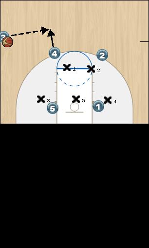 Basketball Play Red 5 Sideline Out of Bounds offense