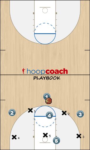 Basketball Play Formation 2-3 zone Zone Play offense