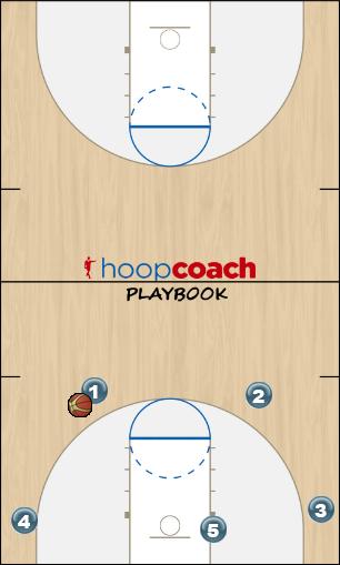 Basketball Play Step-up ball screen continuous Man to Man Offense offense