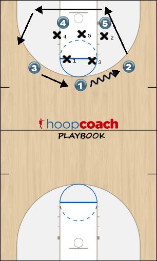 Basketball Play Gaps Zone Uncategorized Plays offense against zone