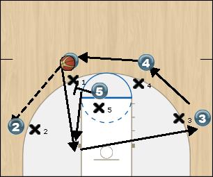 Basketball Play 4 Out Man to Man Offense offense