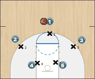Basketball Play simple-ball-to-postup Uncategorized Plays offense