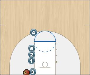 Basketball Play Stack 1 Man Baseline Out of Bounds Play 