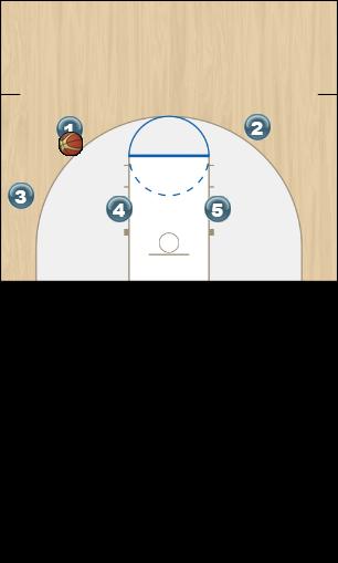 Basketball Play Triangle Corner Uncategorized Plays offense, man or zone, triangle