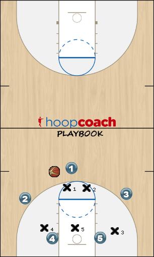 Basketball Play Piston 2 Uncategorized Plays 