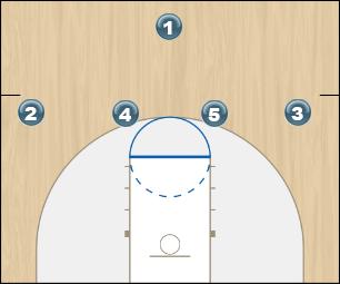 Basketball Play TCU Man to Man Set offense - horns set