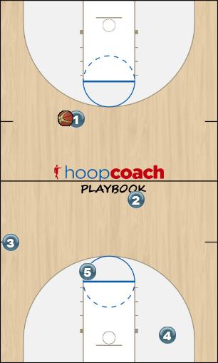 Basketball Play Triangle Uncategorized Plays man stall