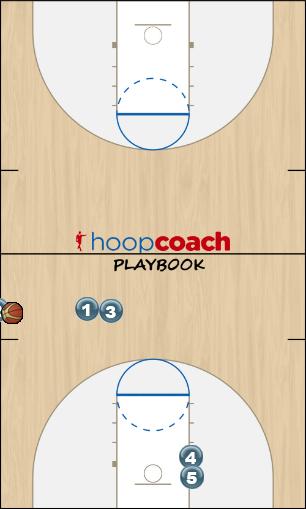 Basketball Play Stack Sideline Out of Bounds 