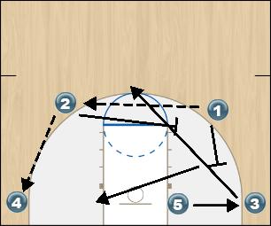 Basketball Play texas st Zone Play offense