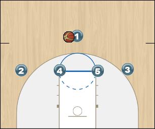 Basketball Play 14 Spider Most Options Shown Uncategorized Plays 