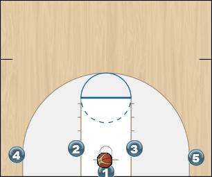 Basketball Play Easy 3 Quick Hitter 