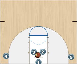 Basketball Play Easy 2 Quick Hitter offense