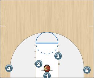 Basketball Play Easy Play 1 Quick Hitter offense