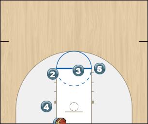 Basketball Play big boy Man Baseline Out of Bounds Play 