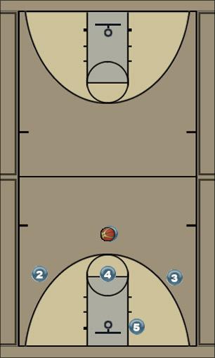 Basketball Play 1-3-1 offense formation Zone Baseline Out of Bounds set offense