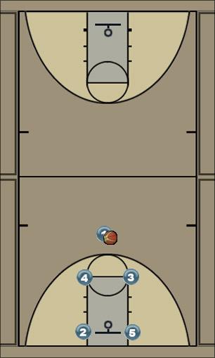 Basketball Play Elevator Man to Man Set man-set, man-offense