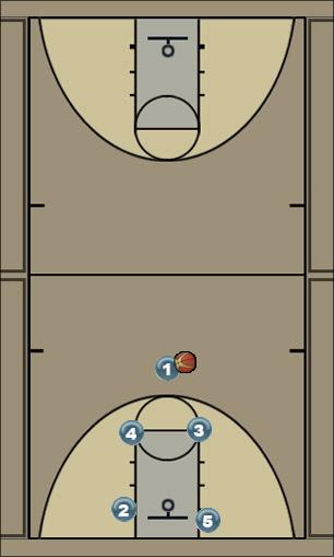 Basketball Play Elevator Man to Man Set man-set, man-offense, 3pt