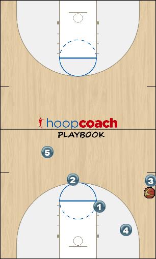 Basketball Play Don Sideline Out of Bounds offense, sideout