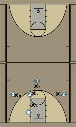 Basketball Play 1358 v. M4M Drawing Man to Man Offense 