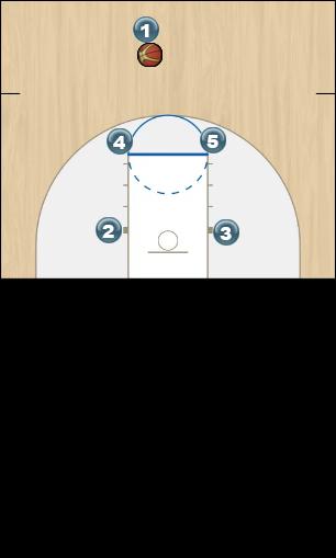 Basketball Play Counter to Base 1 Man to Man Set offense, man, set, ucla