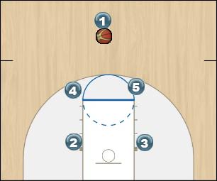 Basketball Play Counter to wing ball screen with staggered double Man to Man Set offense, man, set, ucla