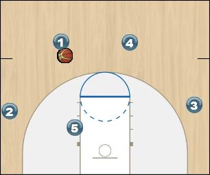 Basketball Play Zone Set 4 around 1 reverse and attack (Gorilla, Z Zone Play offense, zone, set, gorilla
