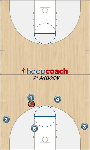 Basketball Play Zone Counter play to reversal (41F) Zone Play offense, zone, set