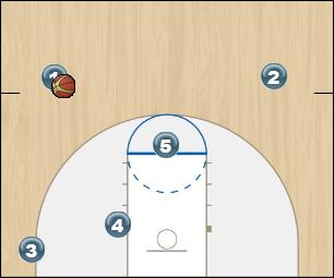 Basketball Play Clemson Zone Play offense