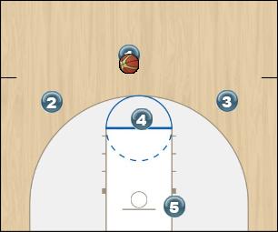 Basketball Play Carolina Zone Play zone offense agains odd front set