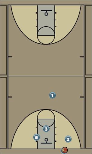 Basketball Play MIAMI Zone Baseline Out of Bounds 